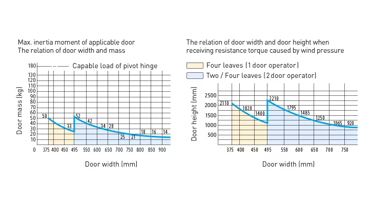 DH-41 Folding Door Operator - DH-41 Folding Door Operator