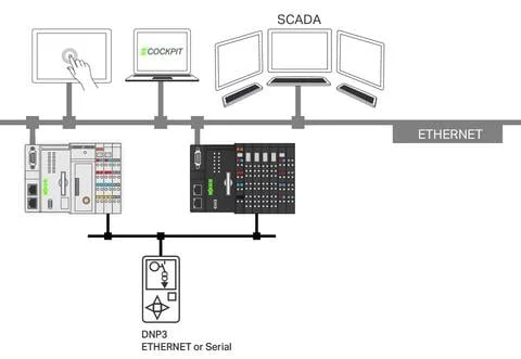 2759-2293/211-1000 - e!RUNTIME; DNP3 Master; 300; Single License; Online Activation 2759-2293/211-1000 - e!RUNTIME; DNP3 Master; 300; Single License; Online Activation