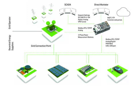2759-203/211-1000 - Library Power Plant Control; VDE-AR-N 4110 / 4120; Single License; Online activation