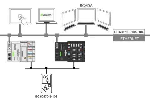 2759-290/211-1000 - e!RUNTIME; IEC-60870-Slave; Single License; Online Activation