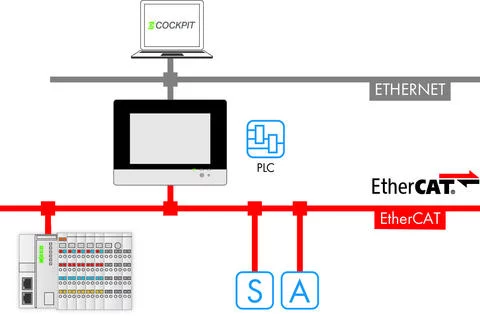 2759-266/211-1000 - e!RUNTIME; EtherCAT Master; 600; Single License; Online activation