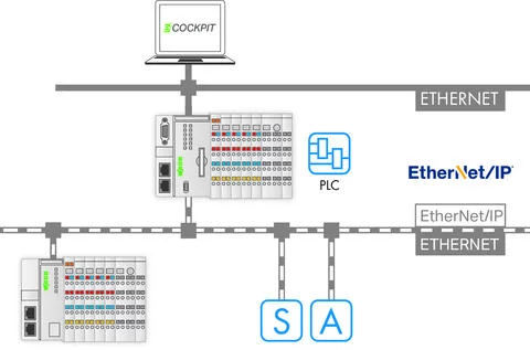 2759-273/211-1000 - e!RUNTIME; EtherNet/IP-Scanner; 300; Single License; Online Activation