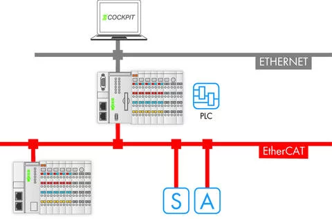 2759-263/211-1000 - e!RUNTIME; EtherCAT Master; 300; Single License; Online activation