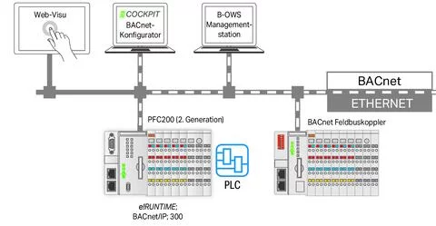 2759-283/211-1000 - e!RUNTIME; BACnet; 300; Single License; Online activation