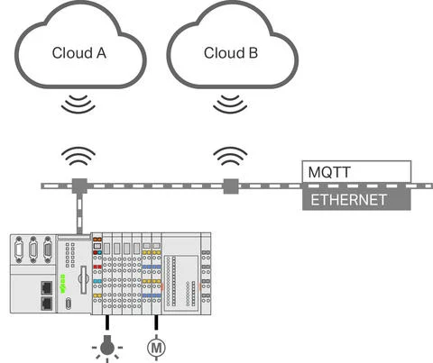 2759-248/211-1000 - e!RUNTIME; Multi-Cloud Connectivity; Single License; Online Activation 2759-248/211-1000 - e!RUNTIME; Multi-Cloud Connectivity; Single License; Online Activation