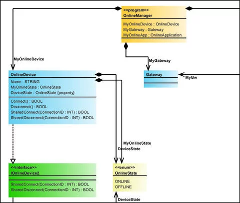 2759-402/1420-1000 - e!COCKPIT UML; Single License 2759-402/1420-1000 - e!COCKPIT UML; Single License